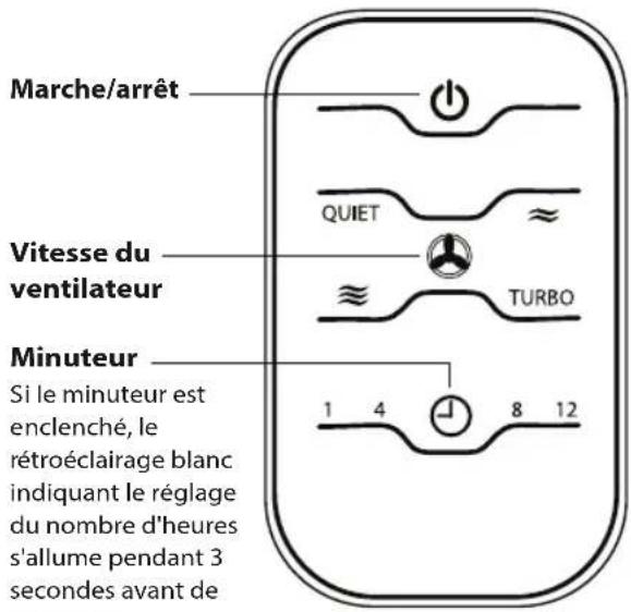 Marche/arrêt QUIET Vitesse du ventilateur TURBO Minuteur Si le minuteur est enclenché, le rétroéclairage blanc indiquant le réglage du nombre d'heures s'allume pendant 3 secondes avant de 1 4 8 12