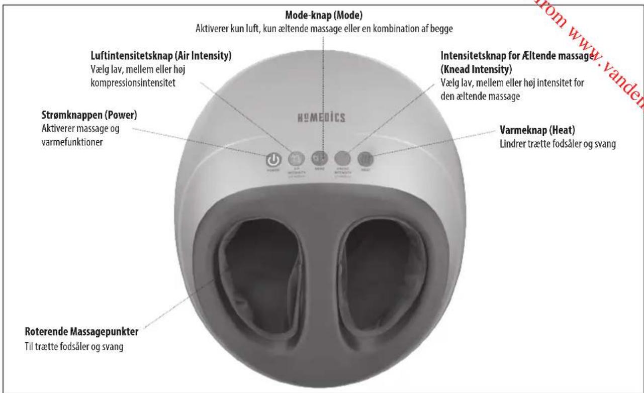 Mode-knap (Mode) Aktiverer kun luft, kun æltende massage eller en kombination af begge Luftintensitetsknap (Air Intensity) Vælg lav, mellem eller høj kompressionsintensitet Strømknappen (Power) Aktiverer massage og varmefunktioner HOMEDICS Intensitetsknap for Æltende massage (Knead Intensity) Vælg lav, mellem eller høj intensitet for den æltende massage Varmeknap (Heat) Lindrer trætte fodsåler og svang Roterende Massagepunkter Til trætte fodsåler og svang