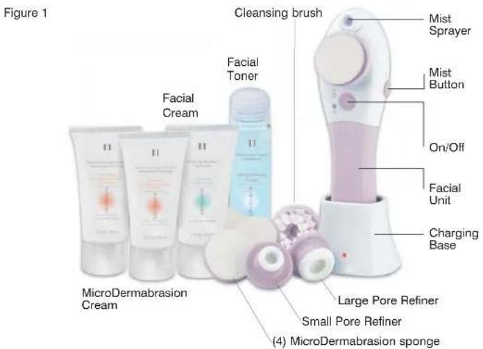 Figure 1 Cleansing brush Mist Sprayer Mist Button On/Off Facial Unit Charging Base MicroDermabrasion Cream Facial Toner MicroDermabrasion Sponge Large Pore Refiner Small Pore Refiner (4) MicroDermabrasion sponge