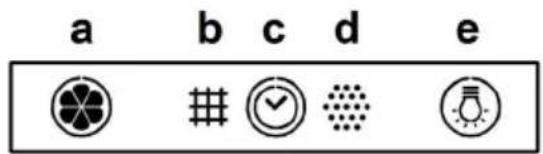 a b c d e check dot light