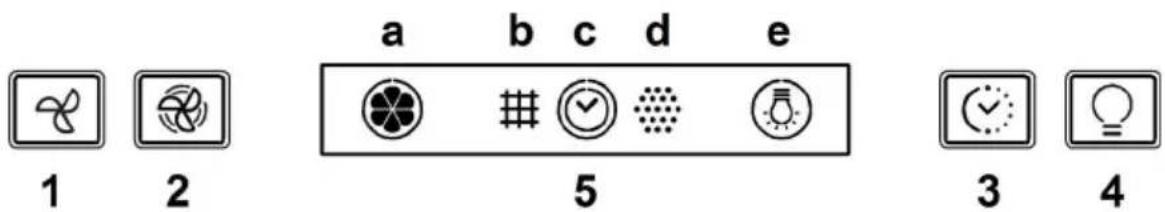 a b c d e 1 2 5 3 4