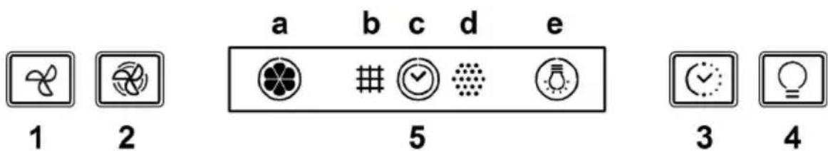a b c d e 1 2 5 3 4