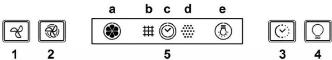 a b c d e 1 2 5 3 4