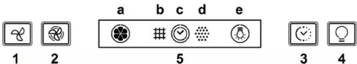 a b c d e 1 2 5 3 4
