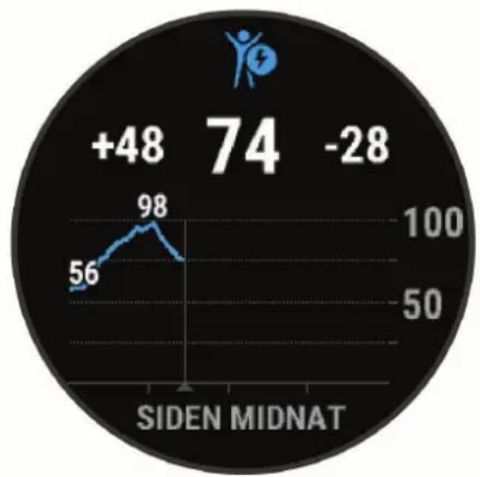 GARMIN Forerunner 745 - Visning af Body Battery widgets - 1