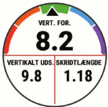 GARMIN Forerunner 745 - Træning med løbedynamik - 2