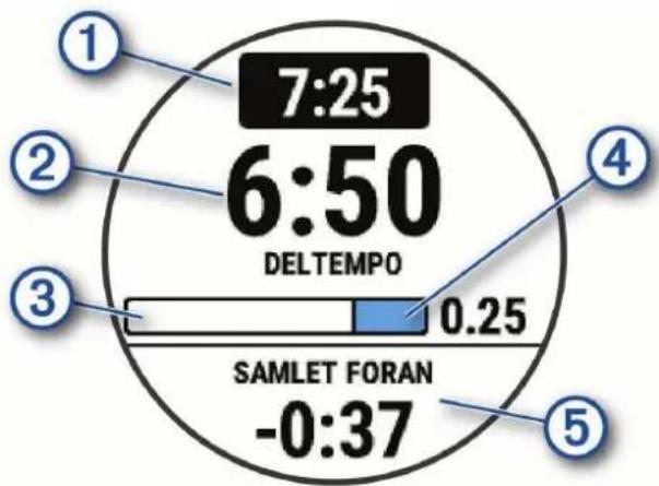 GARMIN Forerunner 745 - Sådan starter du en PacePro plan - 1