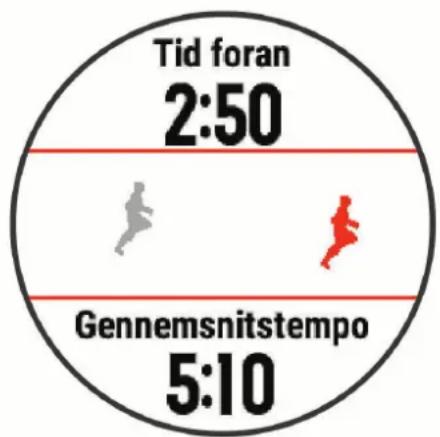GARMIN Forerunner 745 - Brug af Virtual Partner\* - 1