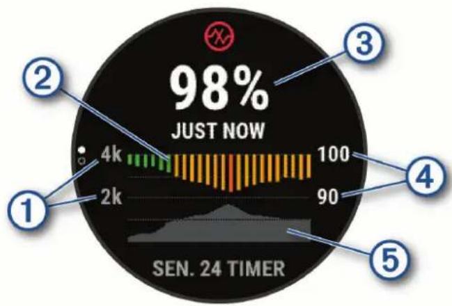 GARMIN Forerunner 745 - Måling af iltmætning - 1