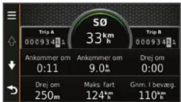 Trip A 0009341± SØ 33km h Trip B 0009341± Ankommer om 0:11 Ankommer om 9.0km Drej om 0:00 Drej om 250m Maks. fart 124km h Gnm. I bevæg. 110km h