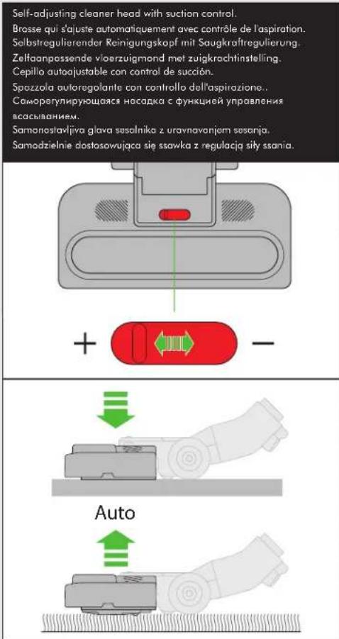 Self-adjusting cleaner head with suction control. Brosse qui s'ajuste automatiquement avec contrôle de l'aspiration. Selbstregulierender Reinigungskopf mit Saugkraftregulierung. Zeltaanpossende vioerzuigmond met zuigkrachtinstelling. Cepillo autoajustable con control de succión. Spozzola autoregolante con controllo dell'aspirazione.. Саморегулирующаяся насадка с функцией управления васыванием.. Samonostavljiva glava sesolnika z uravnavonjem sesanja. Samodzielnie dostosowująca się ssawka z regulacja siły ssania.