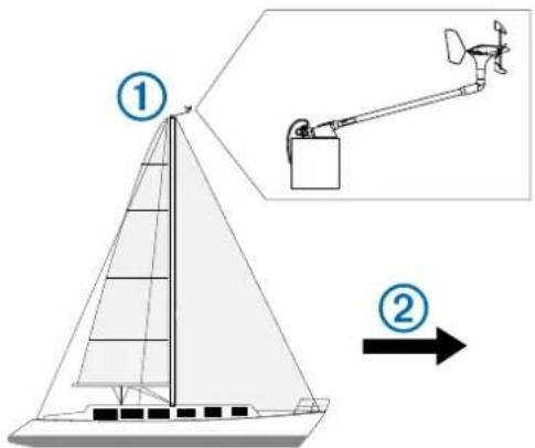 GARMIN gWind Wireless 2 - Overvejelser om montering - 1
