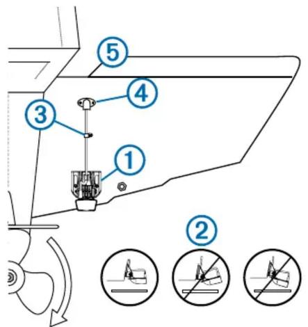GARMIN GT8HW-TM - BEMÄRK - 1