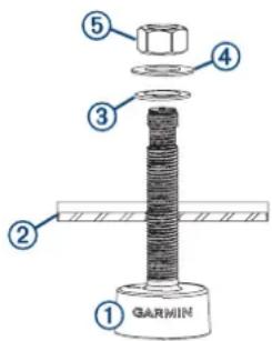 GARMIN GT15M-TH - Installation af transduceren i et fiberglasskrog - 1