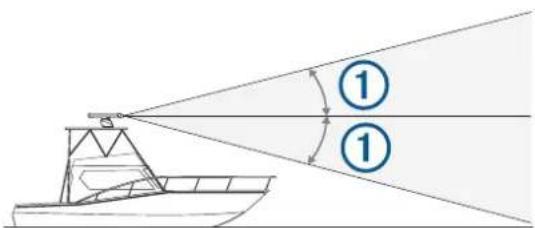 GARMIN GMR Fantom 126 - Overvejelser om montering - 1
