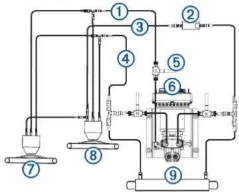 GARMIN GHP SmartPump - Layout for enkelt manøvrepult - 2