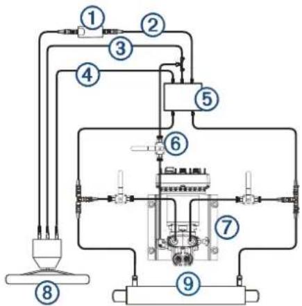 GARMIN GHP SmartPump - Layout for enkelt manøvrepult - 3