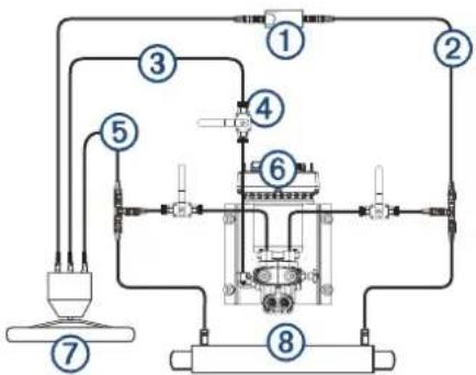 GARMIN GHP SmartPump - Layout for enkelt manøvrepult - 1