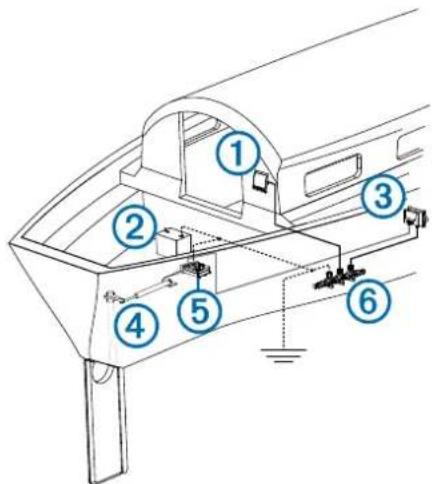 GARMIN GHP Reactor - Komponentlayout - 1