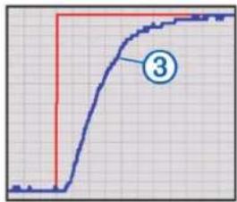 GARMIN GHP Reactor - Tuning af hastigheden på en eksisterende drevenhed Denne indstillinger gælder ikke for solenoid-drevenheder. - 2