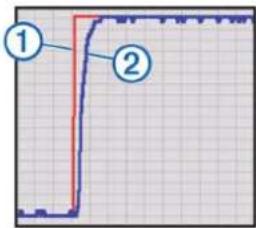 GARMIN GHP Reactor - Tuning af hastigheden på en eksisterende drevenhed Denne indstillinger gælder ikke for solenoid-drevenheder. - 1
