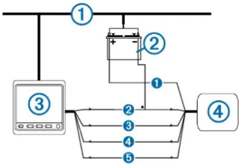 GARMIN GHP Reactor - Kun én sendeledning - 1