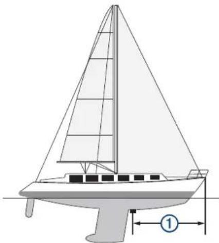 GARMIN ECHOMAP Ultra 122sv - Indstilling af stævn offset - 1