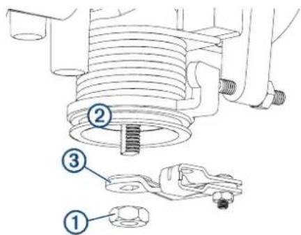 Technical diagram of a mechanical assembly with numbered parts labeled 1, 2, and 3