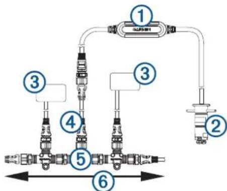 GARMIN GST 43 - NMEA 2000® Forbindelse - 1