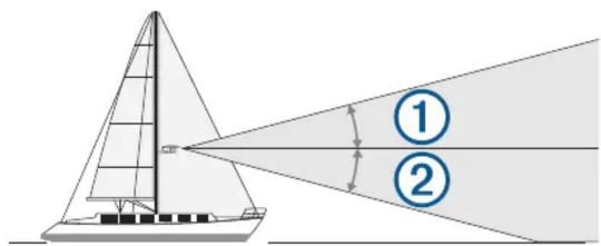 GARMIN GMR 24 xHD - Overvejelser om montering - 1