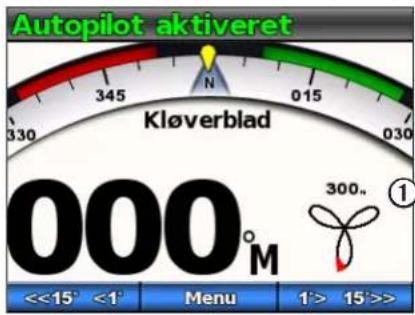 GARMIN GHP 12 - Sådan følger du kløverbladsmønstret - 1