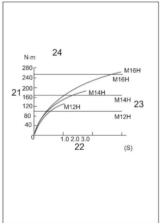 MAKITA DTW281RMJ - 17