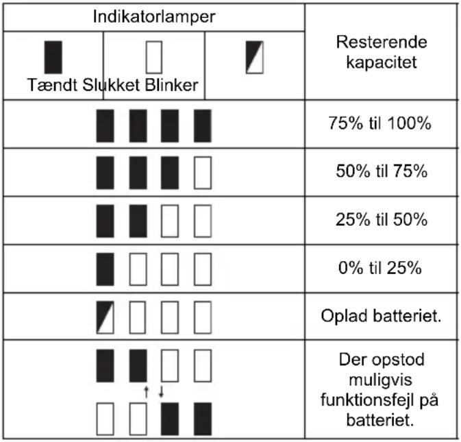 MAKITA DFR750Z - Kun til akkuer med indikatoren (Fig. 2) - 1