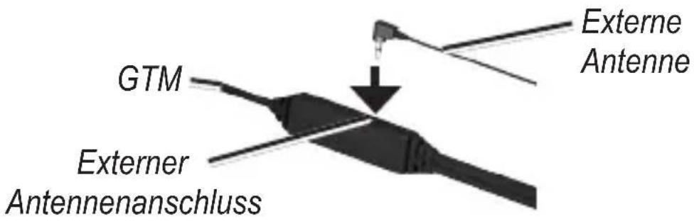 GTM Externer Antennenanschluss Externe Antenne