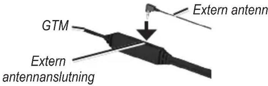 GTM Extern antennanslutning Extern antenn
