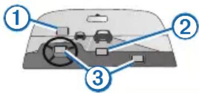 Diagram of a car interior with numbered annotations pointing to different sections