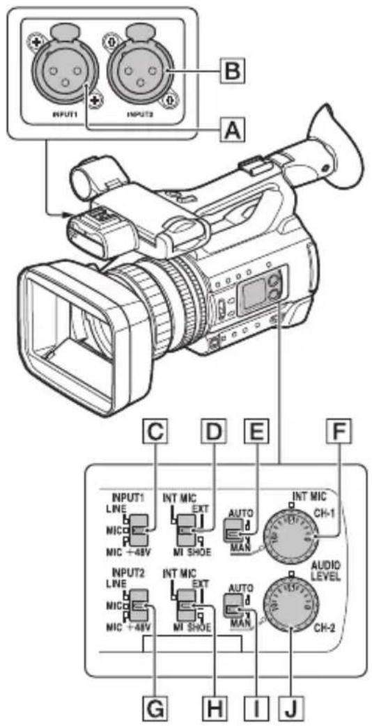 INPUT1 INPUT2 A B C D E F INT MIC EXT MIC +48V MI SHOE AUTO d MAN INT MIC CH-1 INPUT2 LINE MIC MIC +48V INT MIC EXT MIC +48V AUTO d MAN AUDIO LEVEL CH-2 G H I J