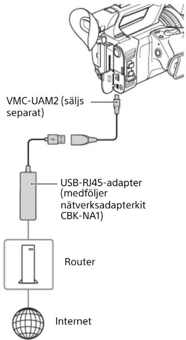SONY PXW-Z150 - Konfigurera ett trådbundet LAN - 1