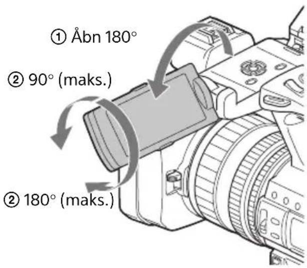 ① Åbn 180° ② 90° (maks.) ② 180° (maks.)
