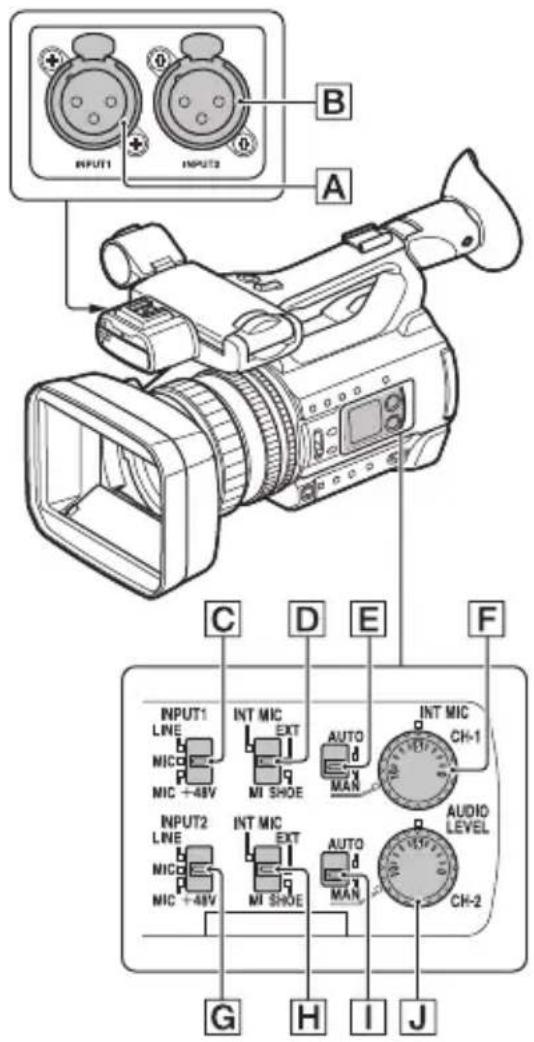 INPUT1 INPUT2 A B C D E F INPUT1 LINE MIC MIC +48V INT MIC EXT MI SHOE AUTO d MAN INT MIC CH-1 INPUT2 LINE MIC MIC +48V INT MIC EXT MI SHOE AUTO d MAN AUDIO LEVEL CH-2 G H I J
