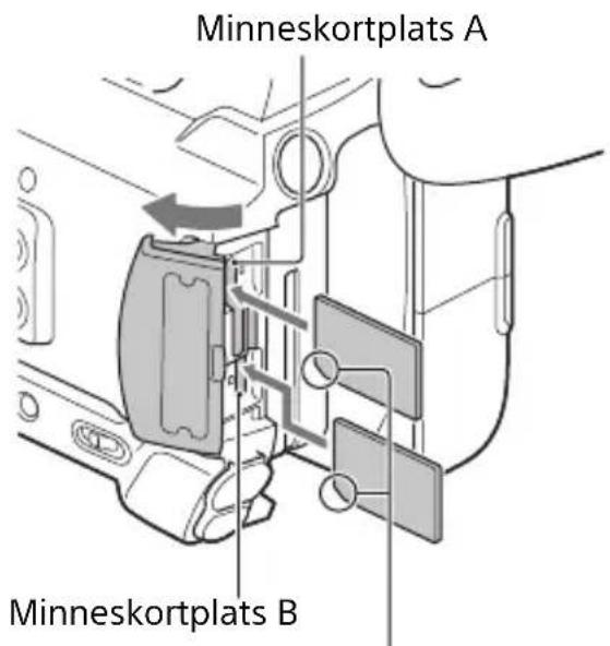 Minneskortplats A Minneskortplats B