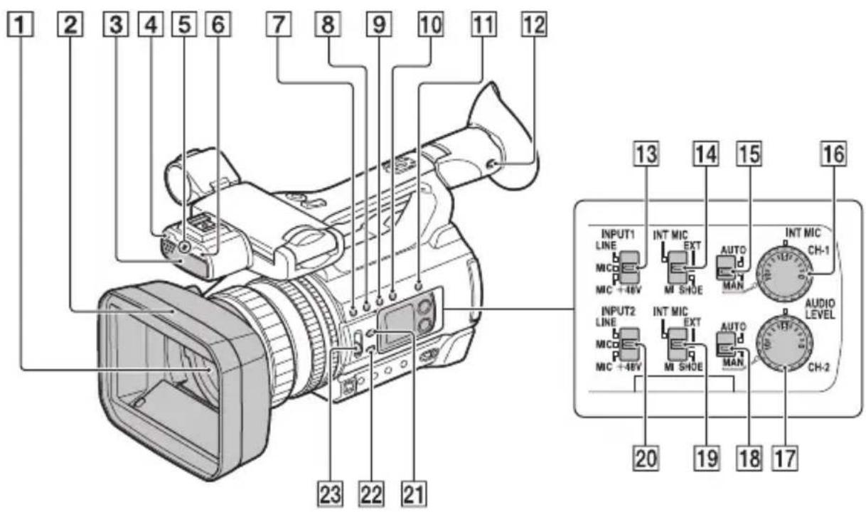 1 2 3 4 5 6 7 8 9 10 11 12 INPUT1 LINE MIC MIC +48V INT MIC EXT MI SHOE AUTO MAN INT MIC CH-1 INPUT2 LINE MIC MIC +48V INT MIC EXT MI SHOE AUTO MAN AUDIO LEVEL CH-2 20 19 18 17
