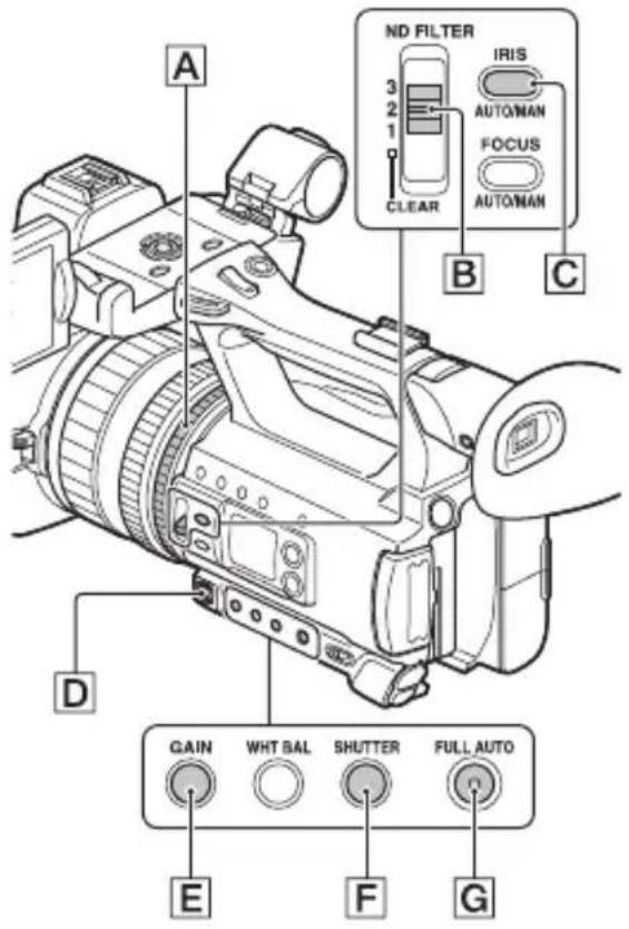 ND FILTER IRIS 3 2 1 CLEAR AUTO/MAN FOCUS AUTO/MAN B C D GAIN WHT BAL SHUTTER FULL AUTO E F G