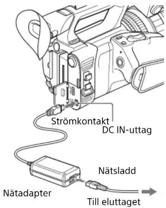 Strömkontakt DC IN-uttag Nätadapter Nätsladd Till eluttaget