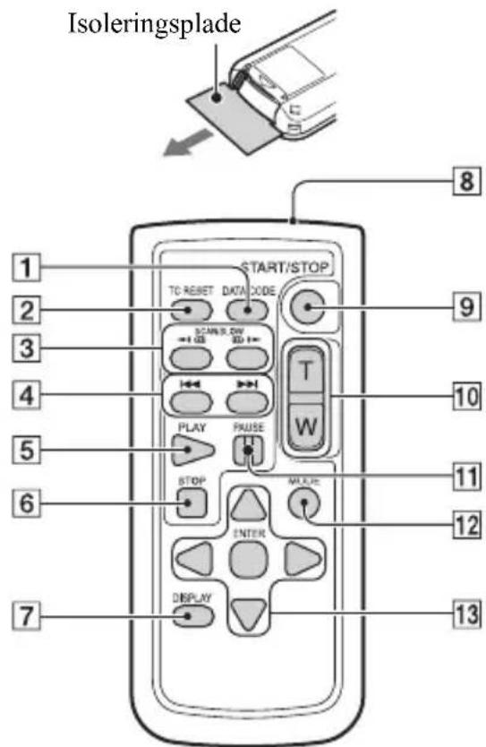 Isoleringsplade START/STOP TC RESET DATA CODE SCAN & SW T W PLAY PAUSE STOP ENTER DISPLAY 8 9 10 11 12 13