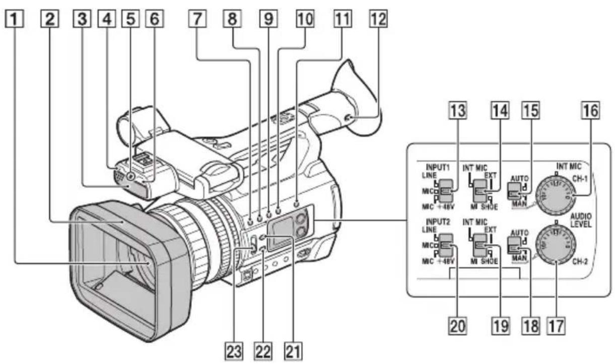 1 2 3 4 5 6 7 8 9 10 11 12 INPUT1 LINE MIC MIC +48V INT MIC EXT MI SHOE AUTO MAN INT MIC CH-1 INPUT2 LINE MIC MIC +48V INT MIC EXT MI SHOE AUTO MAN AUDIO LEVEL CH-2 20 19 18 17