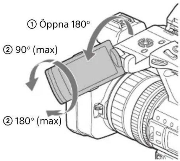 ① Öppna 180° ② 90° (max) ② 180° (max)