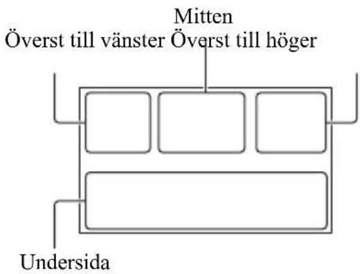 Mitten Överst till vänster Överst till höger Undersida