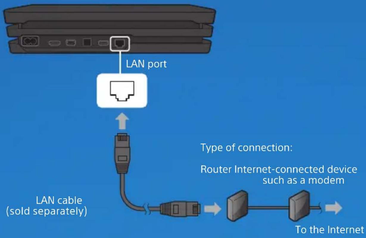 SONY PS4 Pro - Connect to the Internet. - 1
