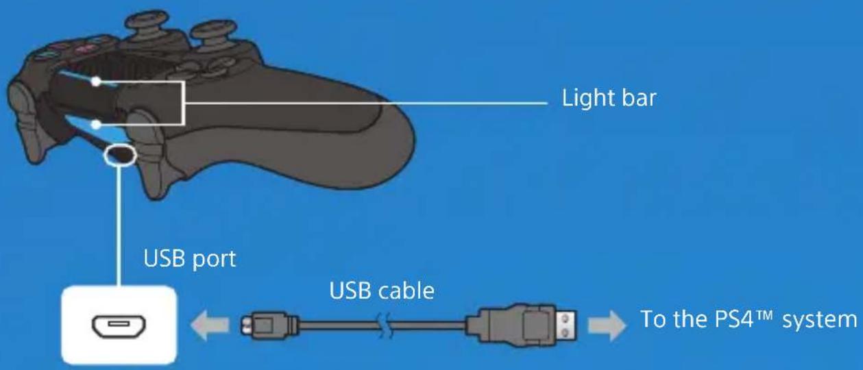 Light bar USB port USB cable To the PS4™ system